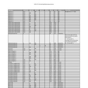 2025-07-25 Tabelle Umstellung Referenzbereiche komplett