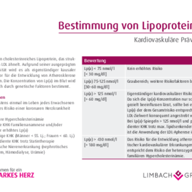Bestimmung von Lipoprotein (a)