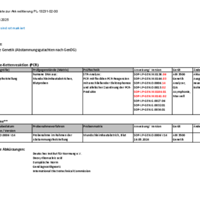 Hintergrundliste PL-13231-02-00 Stand 2025-08-14