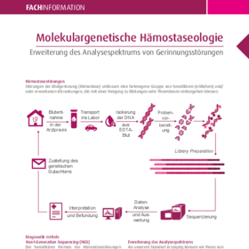 2022-01 LaborAktuell Molekulargenetische Hämostaseologie